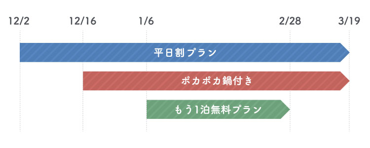 スケジュール